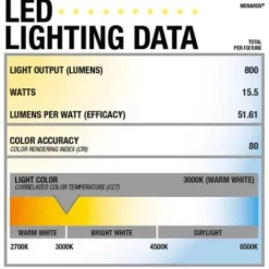 * Indoor Lighting|Cheapest Patriot Lighting® Suvi White Integrated Led Pendant