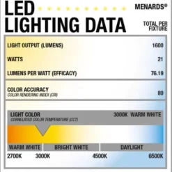 * Indoor Lighting|Hot Sale Patriot Lighting® Elegant Home Weaver Integrated Led Flush Mount Ceiling Light